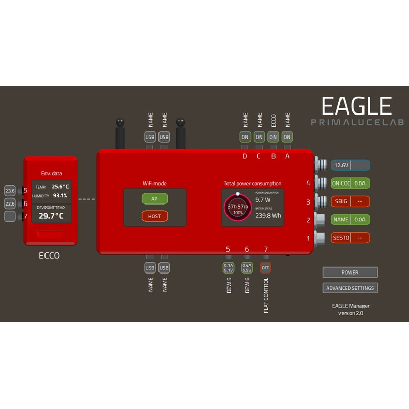 PrimaLuceLab ECCO automatischer Heizbandkontroller für EAGLE