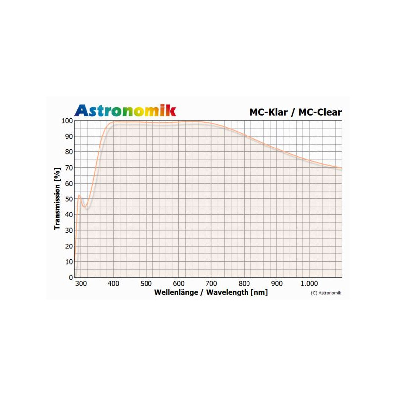 Astronomik Filter MC-Klarglas 1,25" (M28,5)