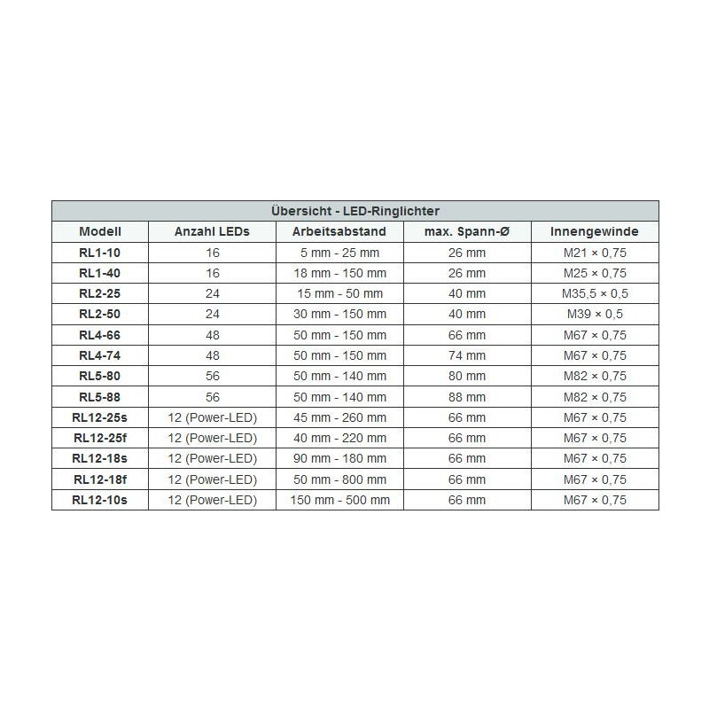 StarLight Opto-Electronics RL1-10 NW, natur-weiß (5.600 K) Ø 20mm