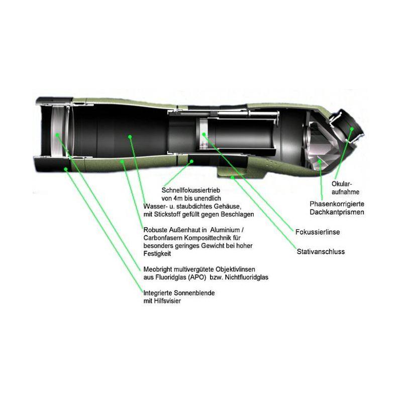 Meopta Spektiv S1 Meostar 75 75mm, Geradeeinblick