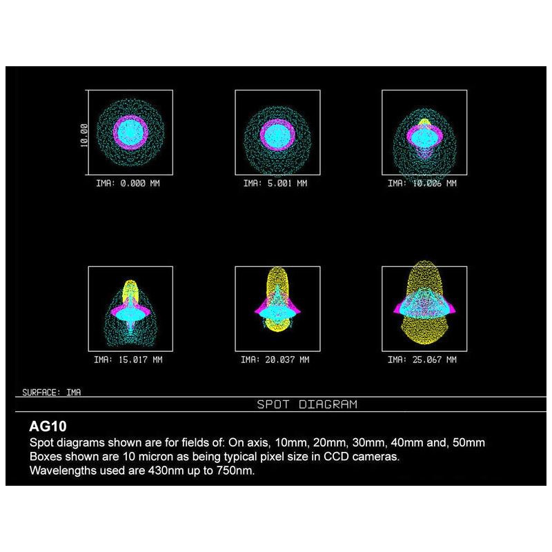 Orion Optics UK Teleskop N 250/950 AG10 Carbon Astrograph OTA