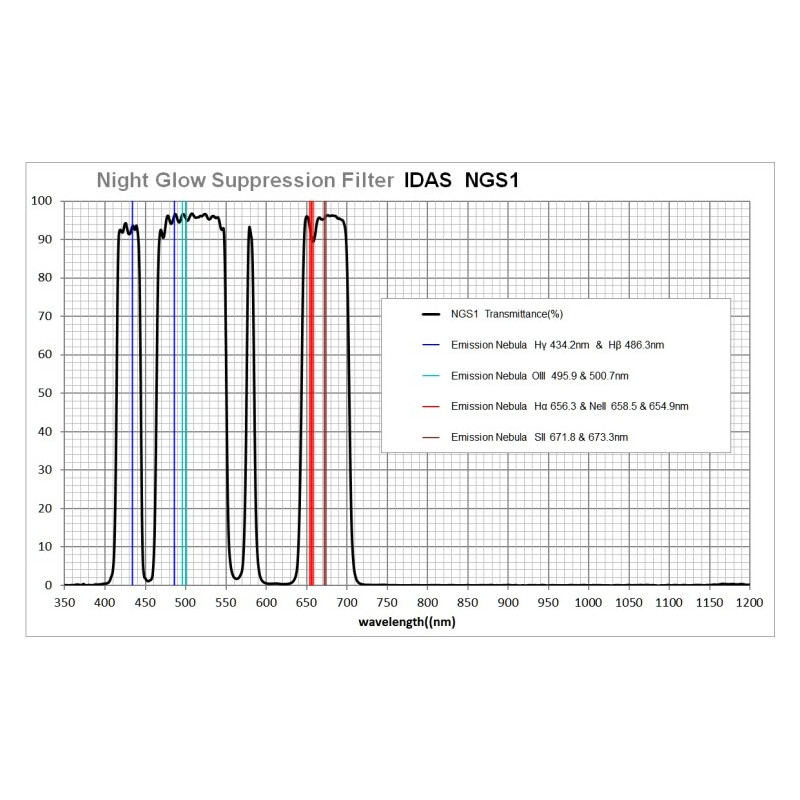 IDAS Filter Night Glow Suppression ZWO ASI
