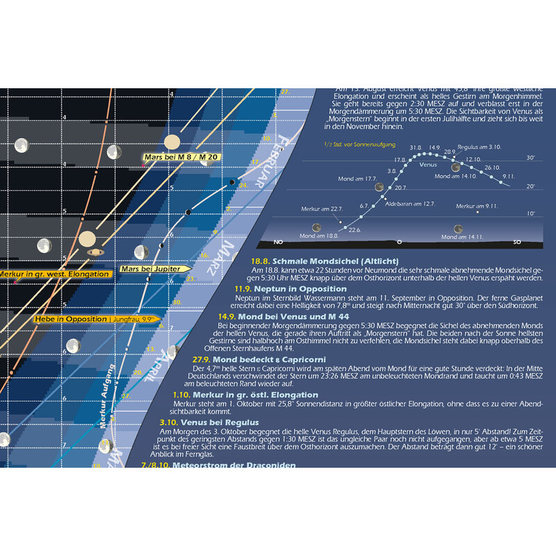 Astronomie-Verlag Poster Das Astronomische Jahr 2020
