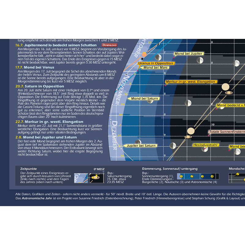 Astronomie-Verlag Poster Das Astronomische Jahr 2020