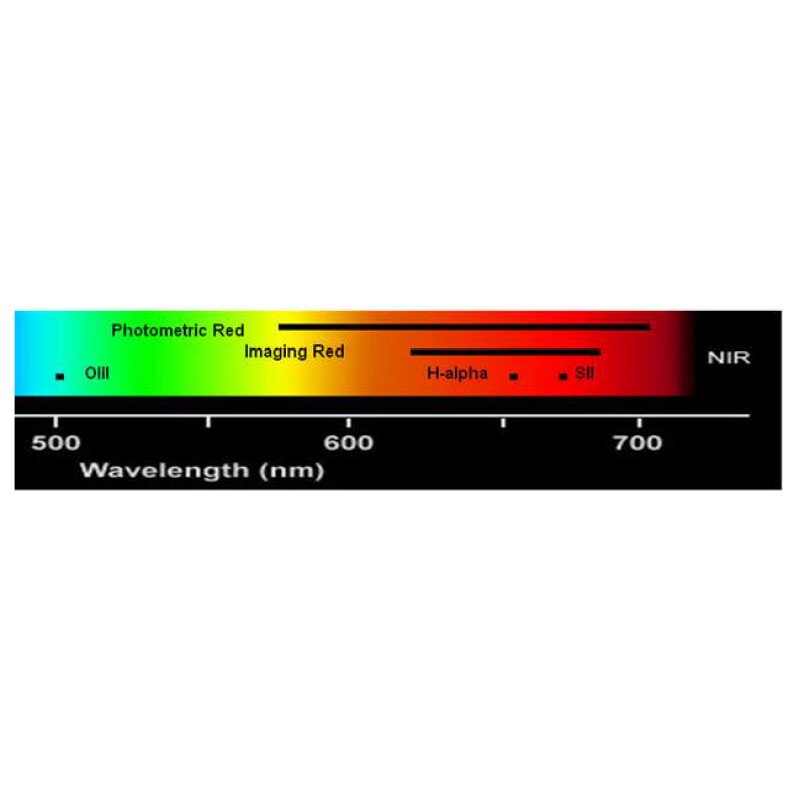 Astrodon Filter H-Alpha 5nm