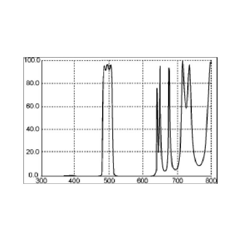 Thousand Oaks Schmalbandfilter gegen Lichtverschmutzung 2"