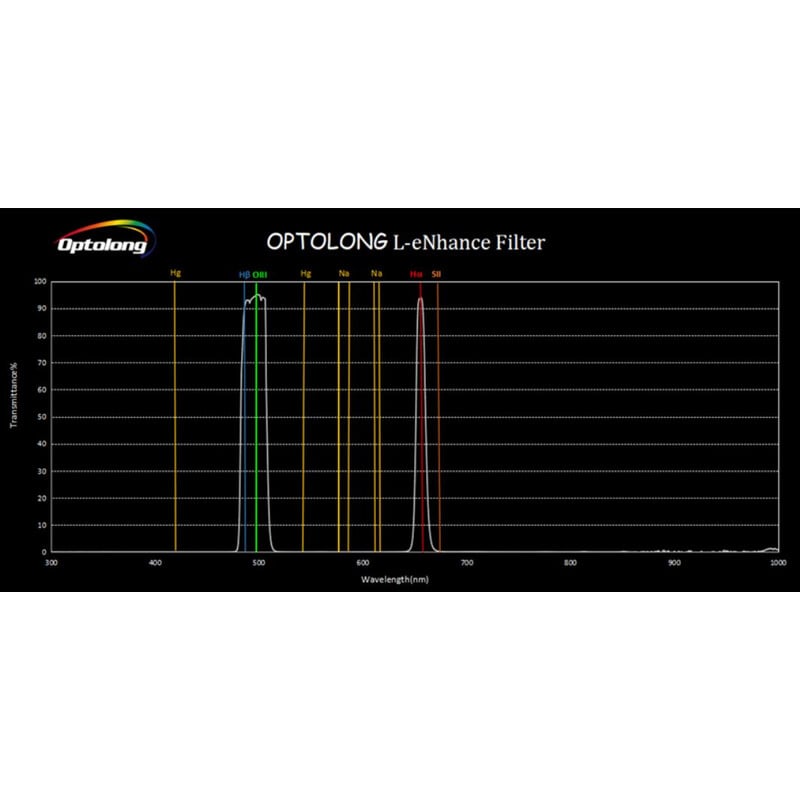 Optolong Filter L-eNhance 1.25