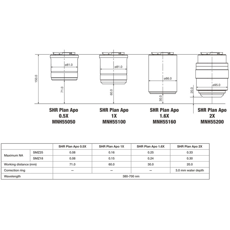 Nikon Objektiv P2-SHR Plan Apo 1x N.A. 0.15