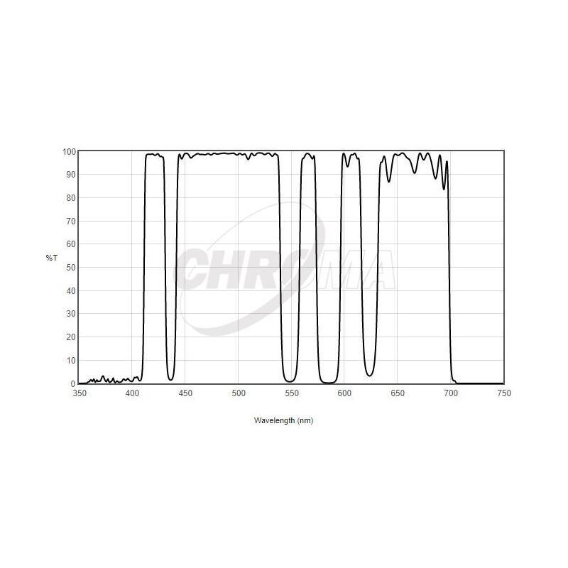Chroma Filter LoGlow 1,25"