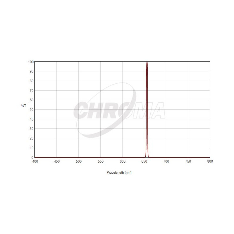 Chroma Filter H-Alpha 3nm 2"