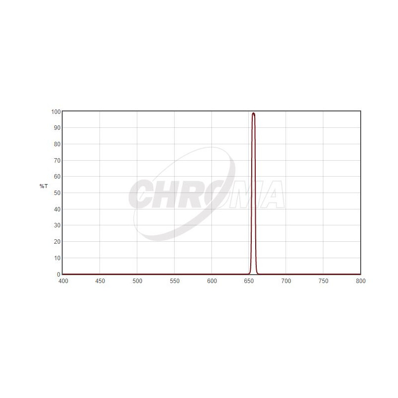 Chroma Filter H-Alpha 5nm 2"