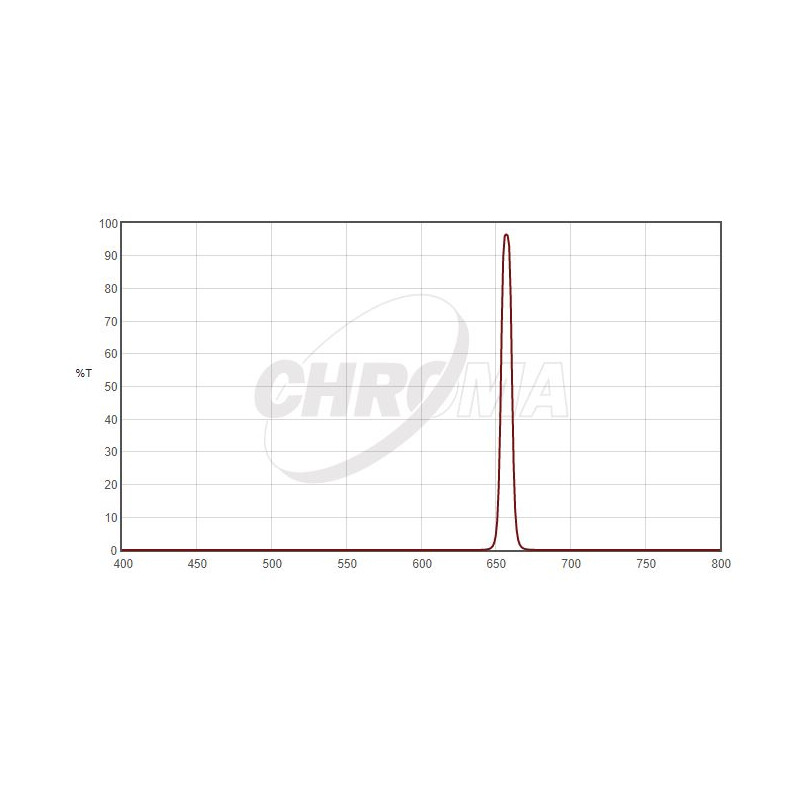 Chroma Filter H-Alpha 1,25", 8nm