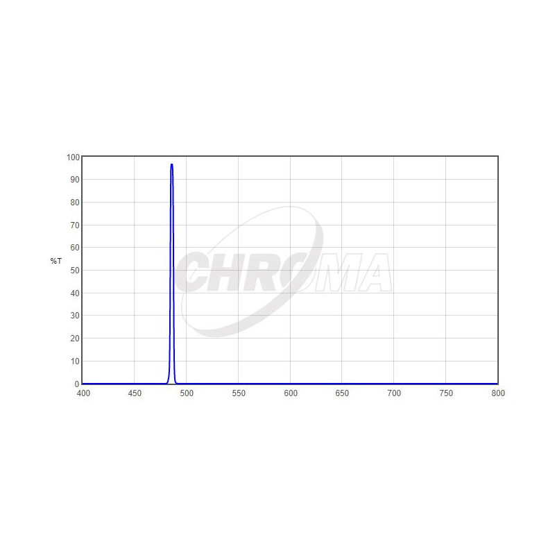 Chroma Filter H-Beta 1,25", 3nm