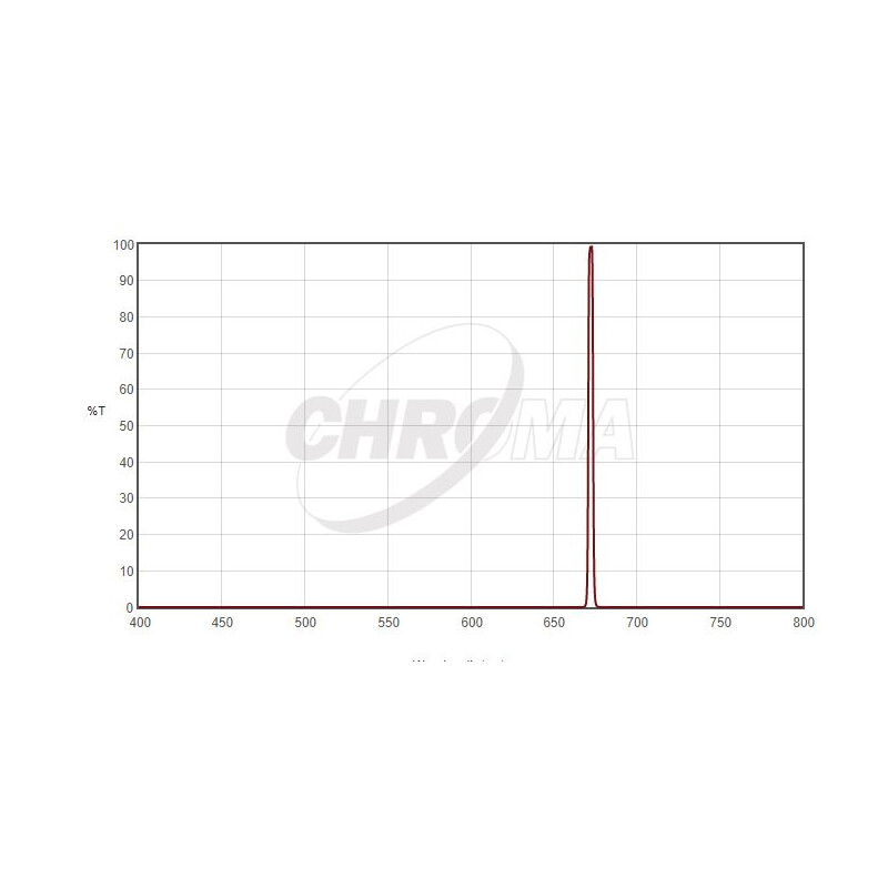 Chroma Filter SII 1,25", 3nm