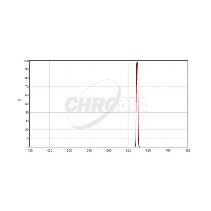 Chroma Filter SII 1,25", 5nm