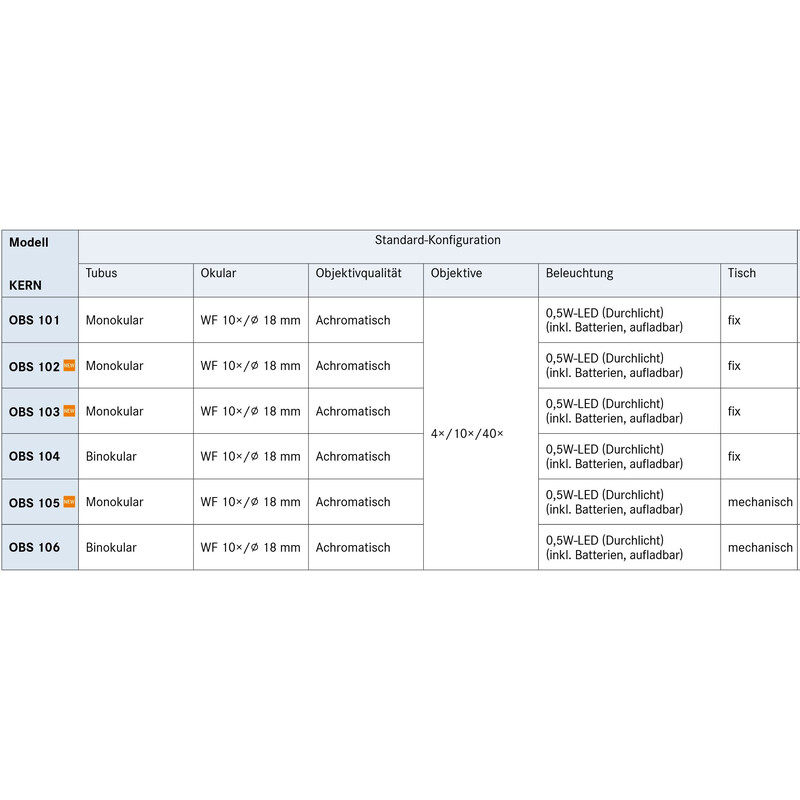 Kern Mikroskop Bino Achromat 4/10/40, WF10x18, 0,5W LED, recharge, OBS 104