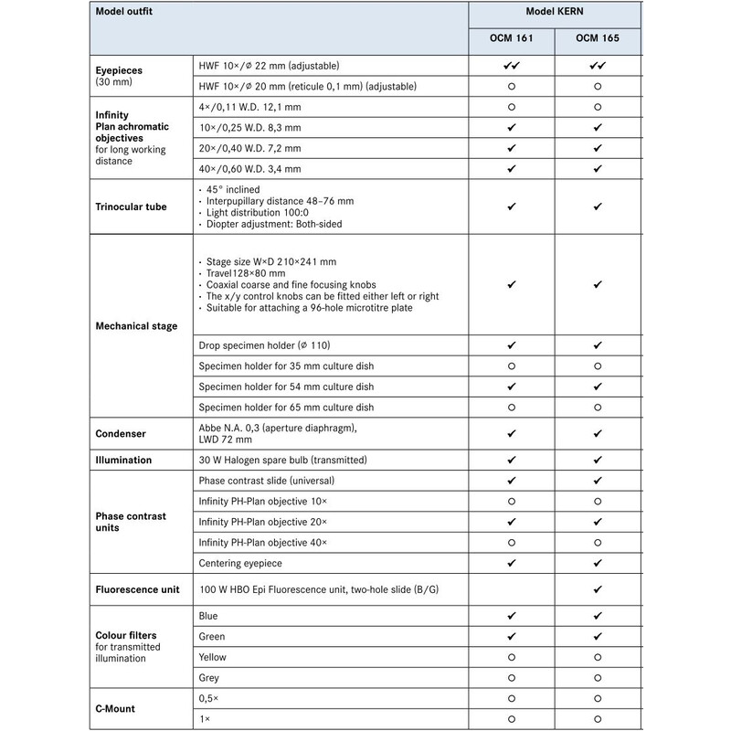 Kern Inverses Mikroskop Trino, 100W HBO EPI-FL (B/G), Inf Plan 10/20/40/20PH, WF10x22, 30W Hal, OCM 165