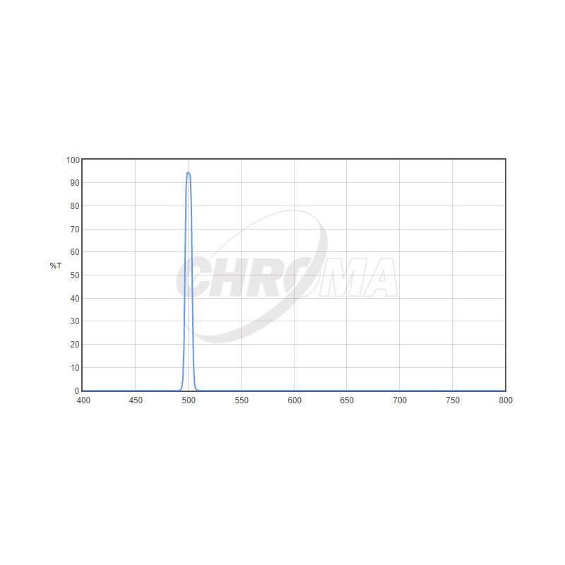 Chroma Filter OIII 8nm 2"