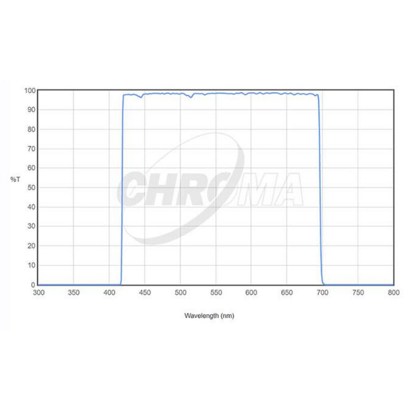 Chroma Filter LRGB-Set 2"