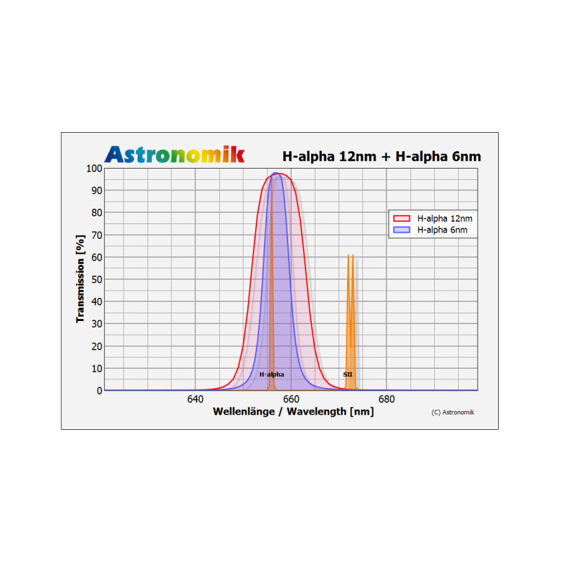 Astronomik Filter H-alpha 12nm CCD MaxFR Clip Canon EOS APS-C