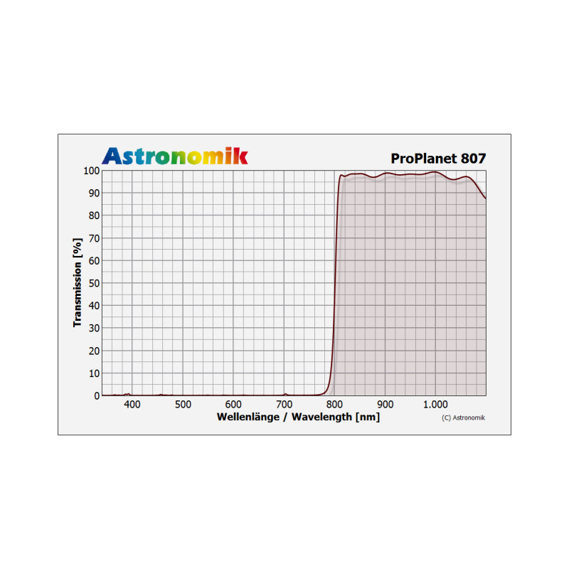 Astronomik Filter ProPlanet 807 IR-Pass M67