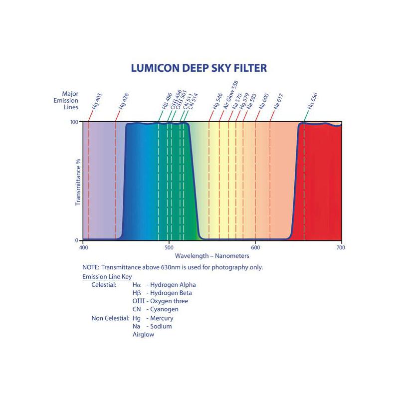 Lumicon Deep Sky Filter 2''