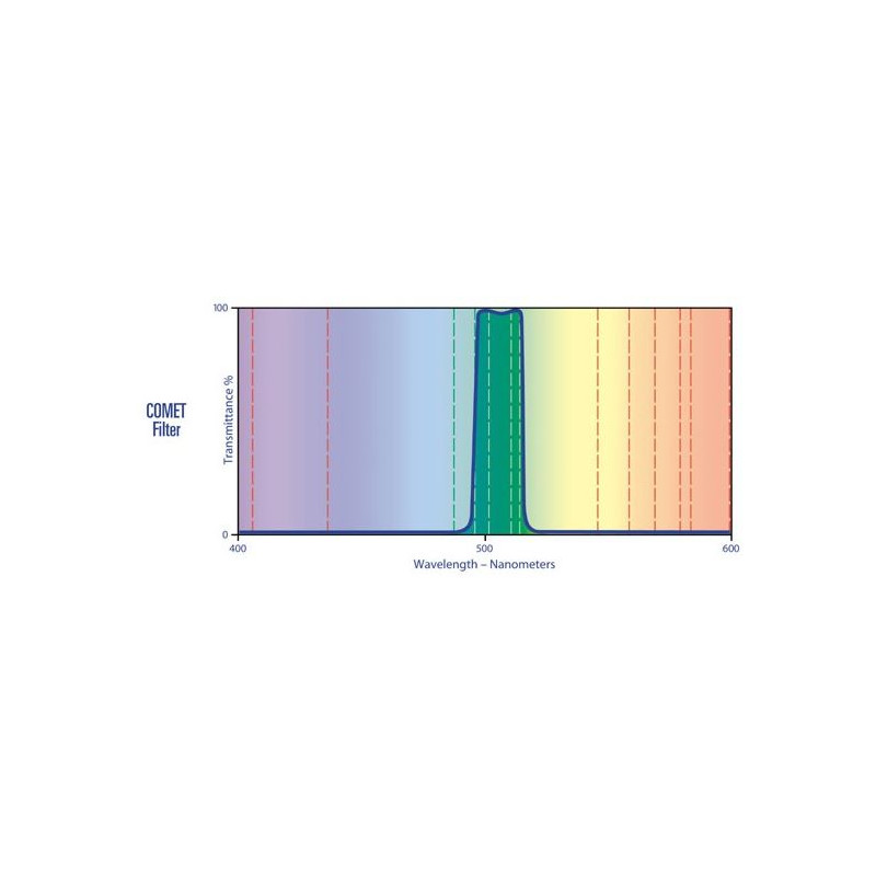 Lumicon Swan Band Kometenfilter 1,25"