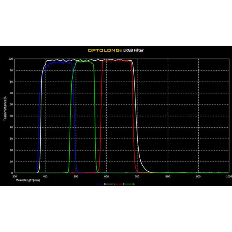 Optolong LRGB Filter-Set 1,25