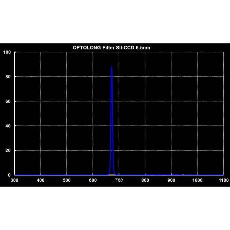 Optolong Filter SII 6,5nm 2"