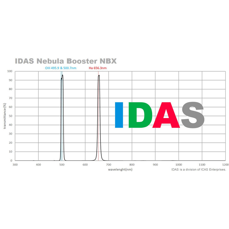 IDAS Filter Nebula Booster NBX 48mm