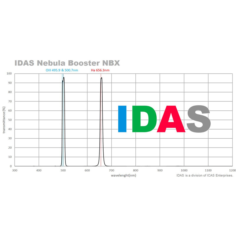 IDAS Filter Nebula Booster NBX 52mm