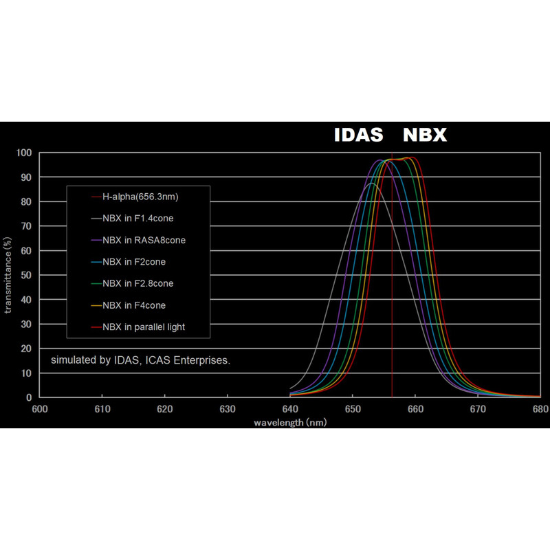 IDAS Filter Nebula Booster NBX 48mm