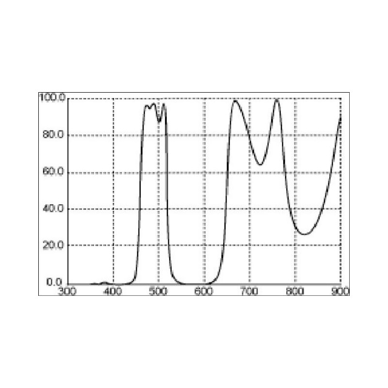 Thousand Oaks LP1 Breitbandfilter 2"