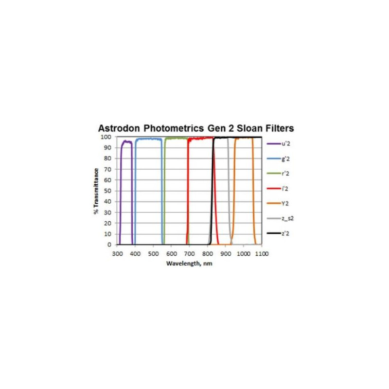 Astrodon Sloan Photometrie-Filter I 49.7mm (ungefasst)
