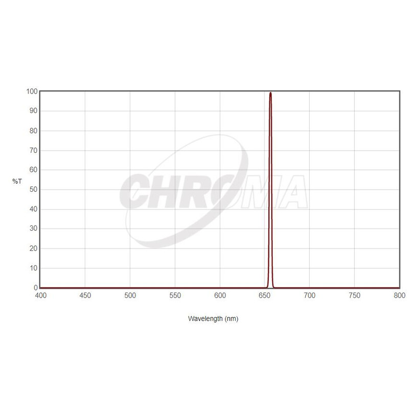 Chroma Filter H-Alpha 36mm ungefasst, 3nm