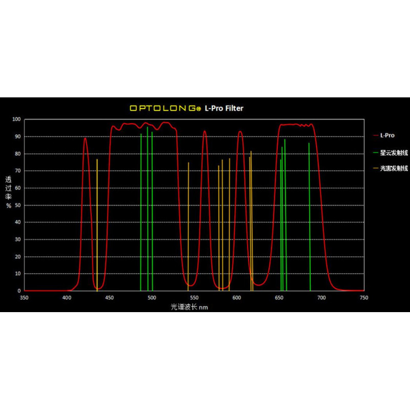 Optolong Filter L-Pro Clip Sony Full Frame