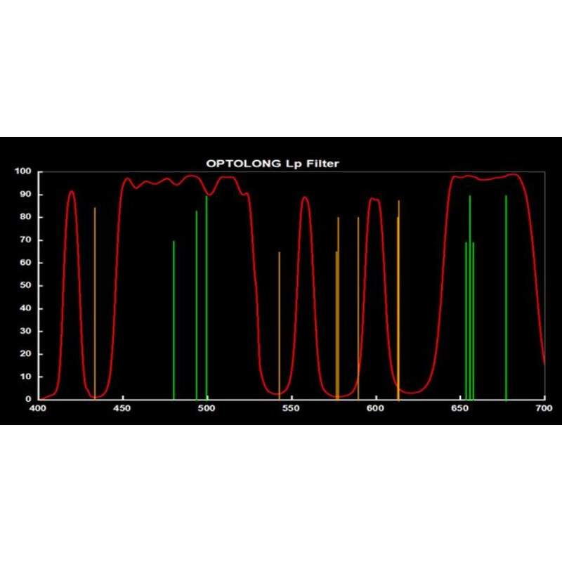 Optolong Filter L-Pro Clip Canon EOS R
