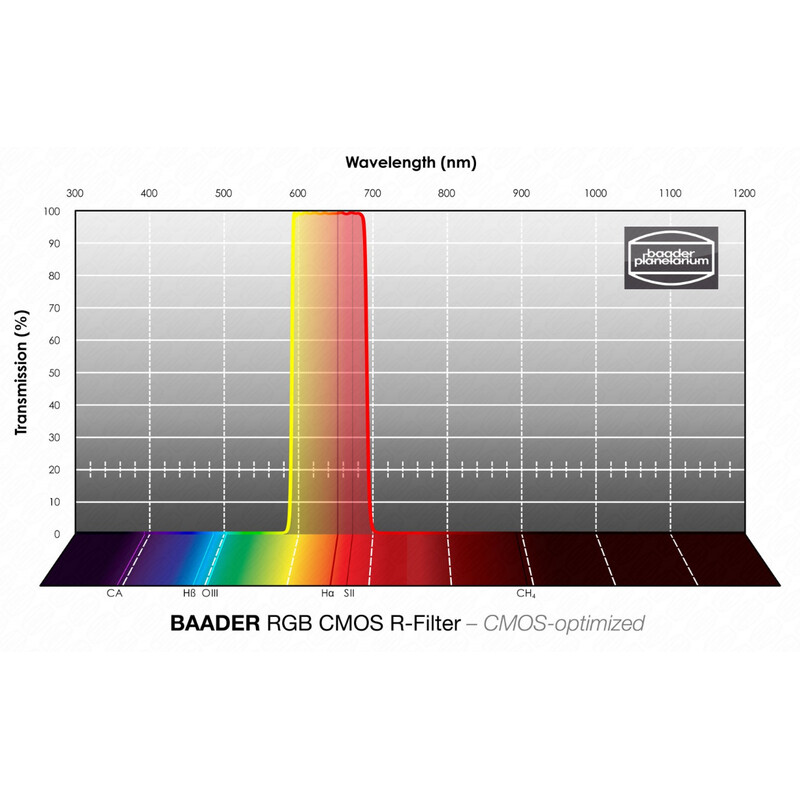 Baader Filter RGB-R CMOS 65x65mm