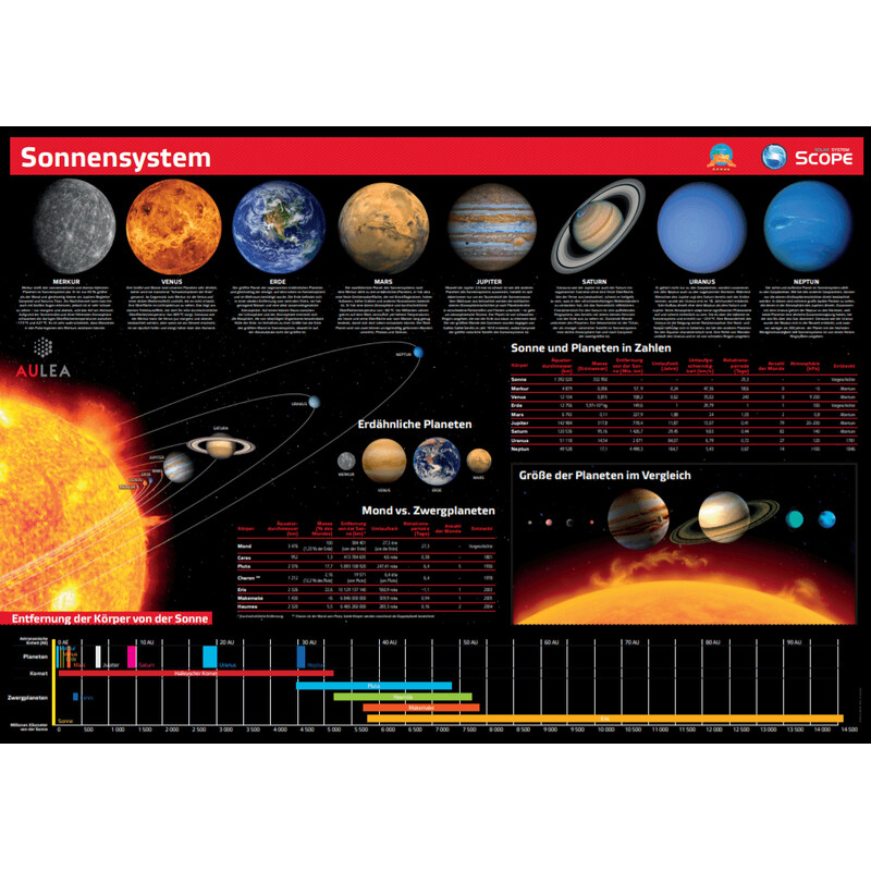 solarsystemscope Software Führung durch das Weltall 5 in 1