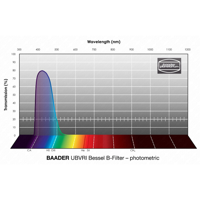 Baader Filter UBVRI Bessel B 2"