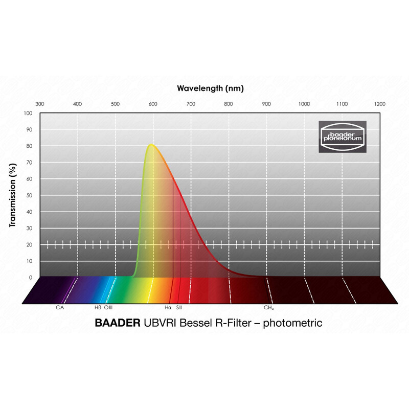 Baader Filter UBVRI Bessel R 2"