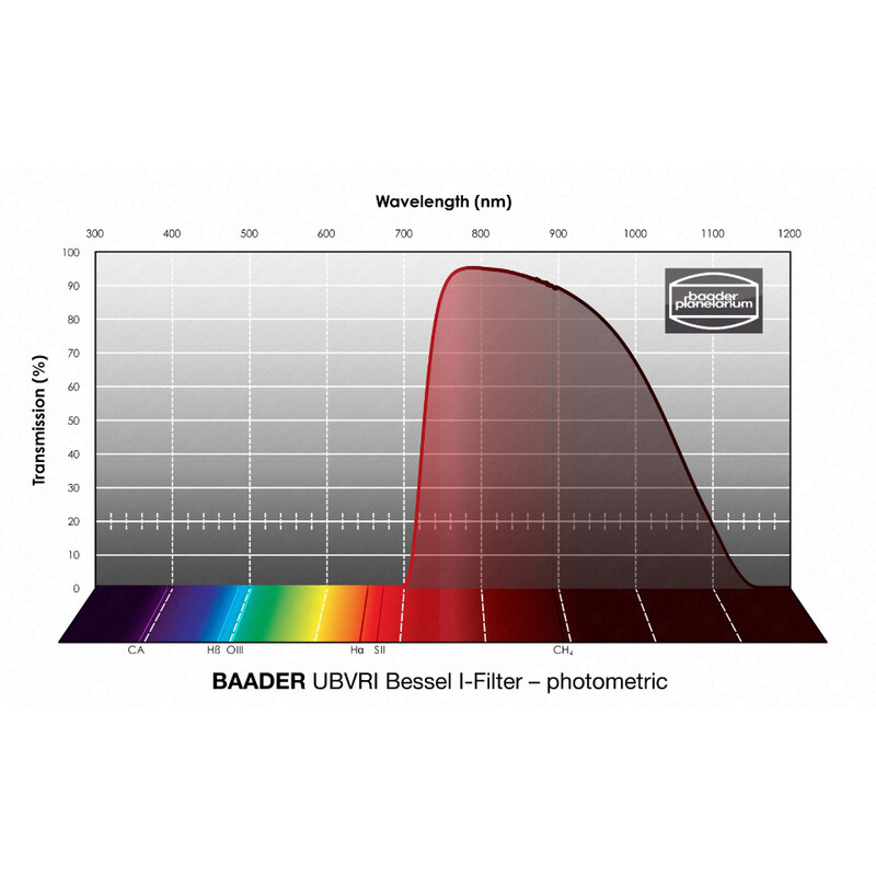 Baader Filter UBVRI Bessel I 2"