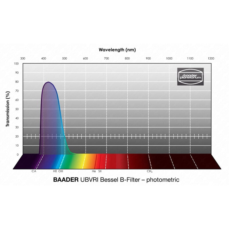 Baader Filter UBVRI Bessel B 50,4mm