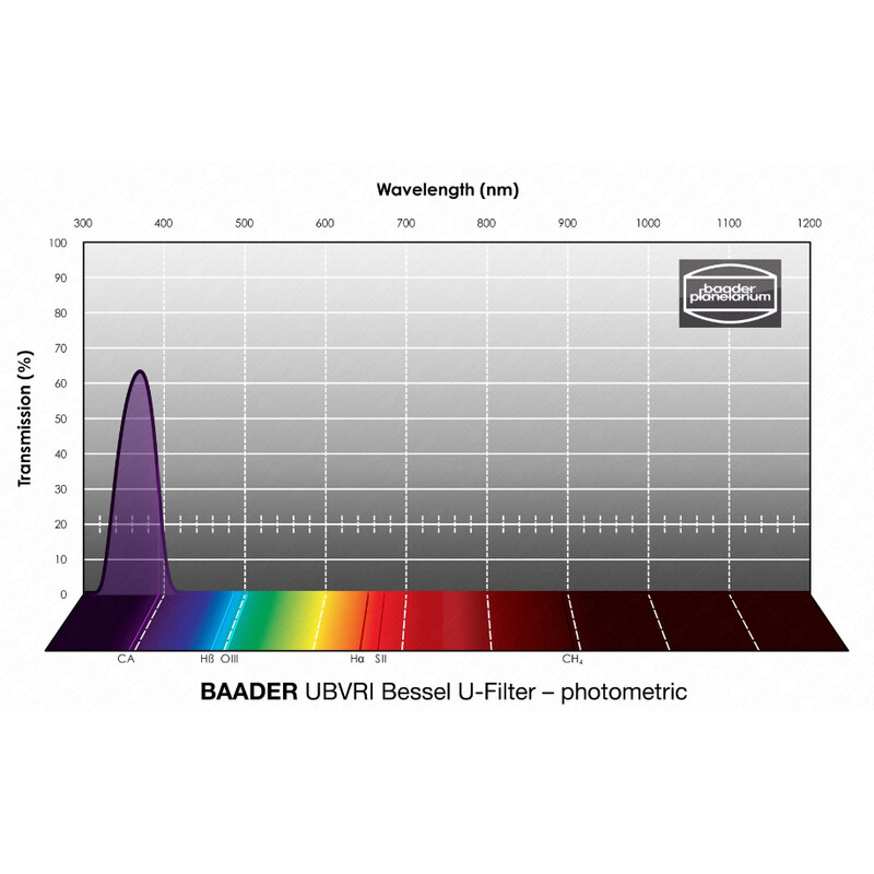 Baader Filter UBVRI Bessel U 50x50mm