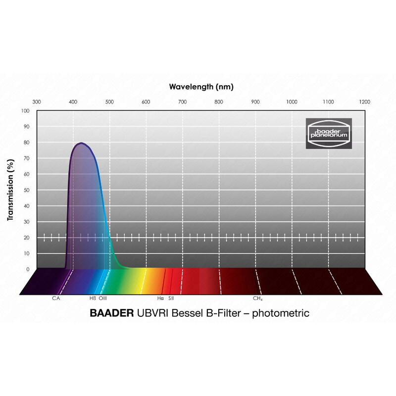Baader Filter UBVRI Bessel B 65x65mm