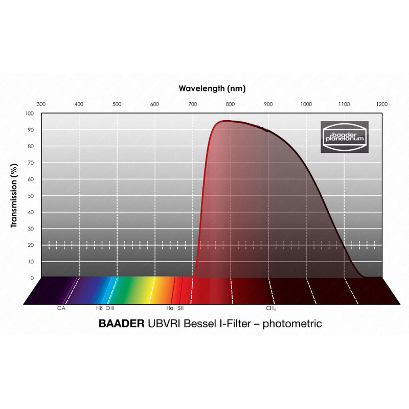 Baader Filter UBVRI Bessel I 65x65mm