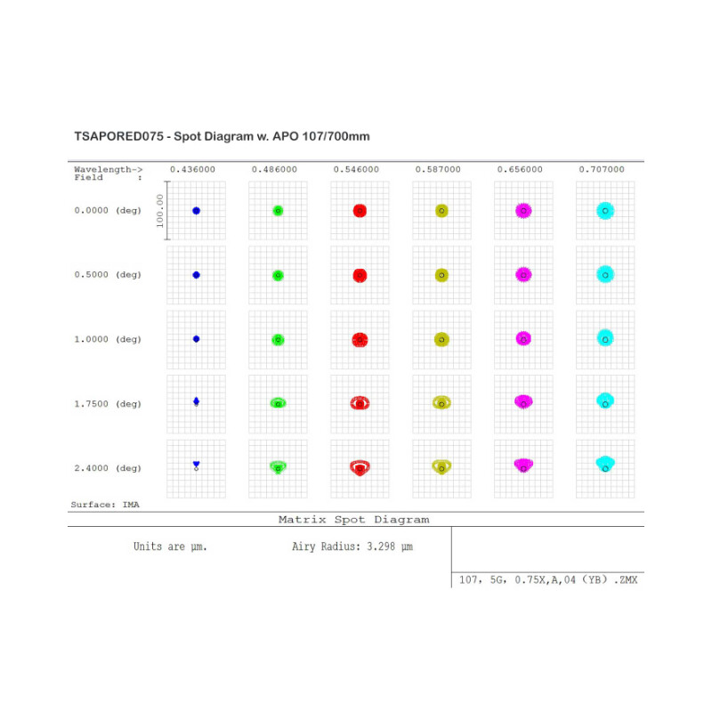 TS Optics Korrektor 0,75x