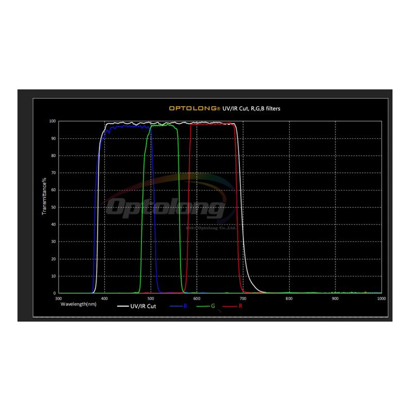 Optolong Planetary Filter Set 2"