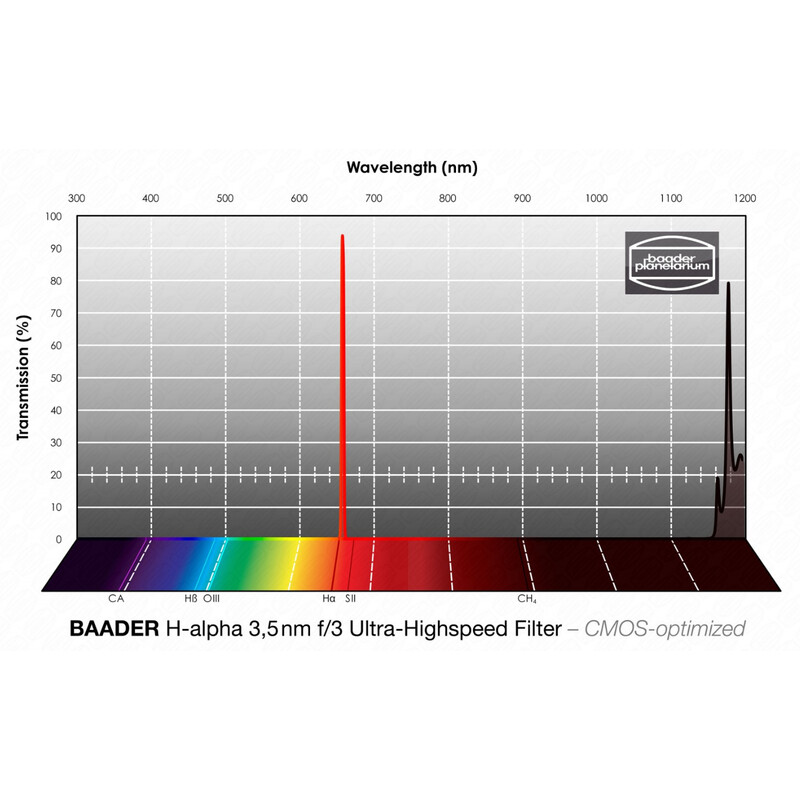 Baader Filter H-alpha CMOS f/3 Ultra-Highspeed 50,4mm