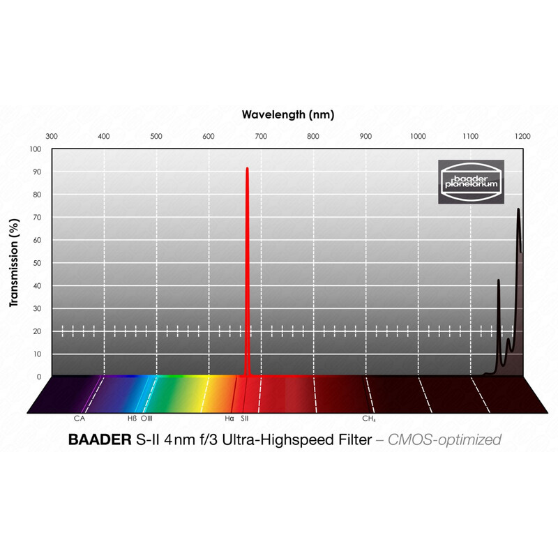 Baader Filter SII CMOS f/3 Ultra-Highspeed 31mm